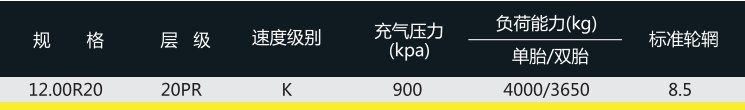 可回到列表或查看相邻条目