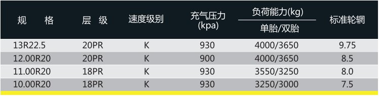 可回到列表或查看相邻条目