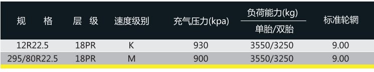 可回到列表或查看相邻条目