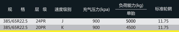 可回到列表或查看相邻条目