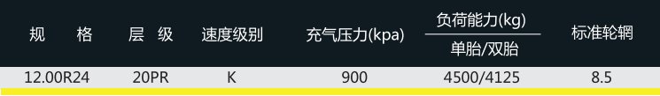 可回到列表或查看相邻条目