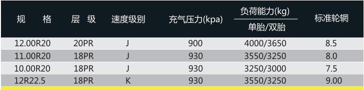 可回到列表或查看相邻条目