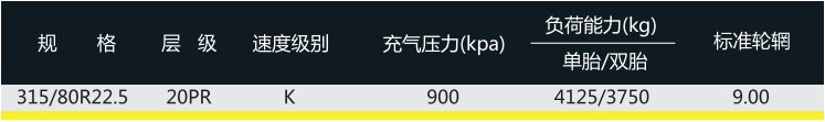 有效提升轮胎散热能力和耐久性