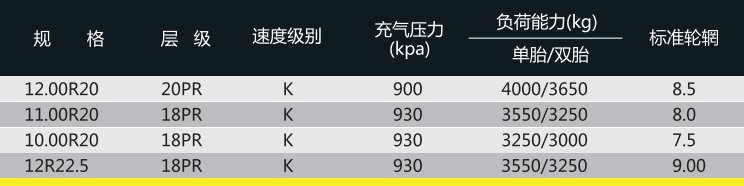 可回到列表或查看相邻条目