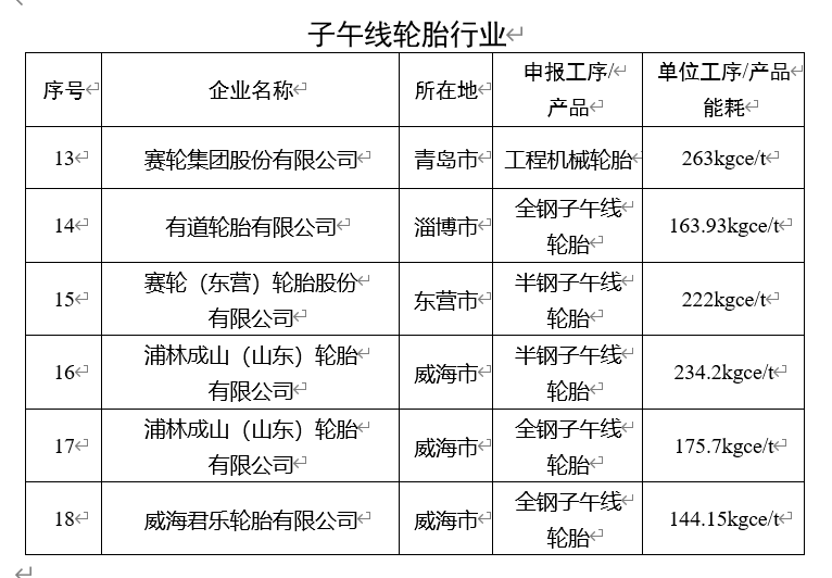 山东省工业和信息化厅对2024年度省