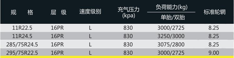可回到列表或查看相邻条目