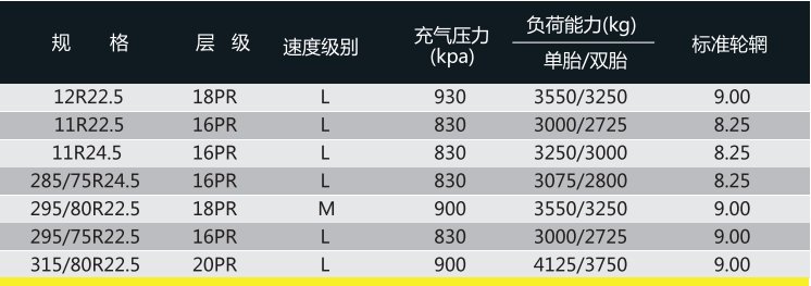 可回到列表或查看相邻条目