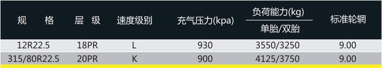 可回到列表或查看相邻条目