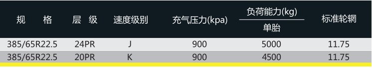 可回到列表或查看相邻条目