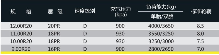 可回到列表或查看相邻条目